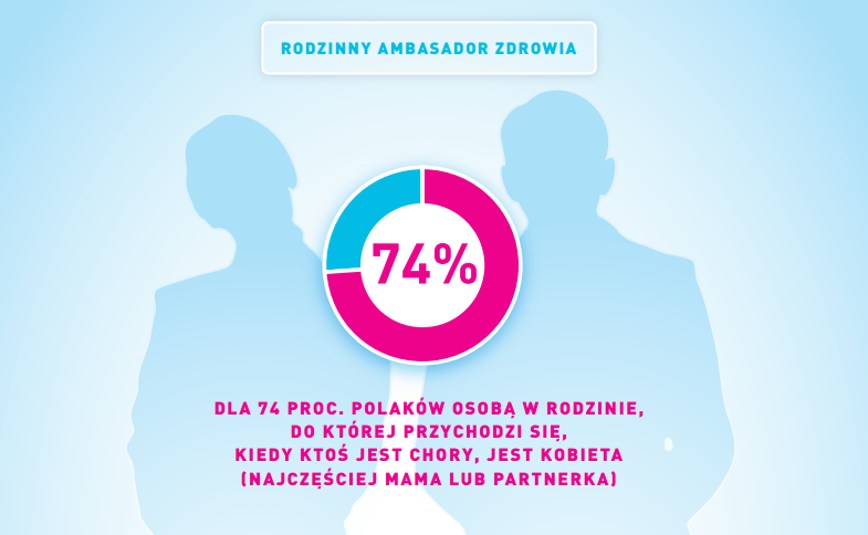Ambasador Zdrowia – zaszczytna rola