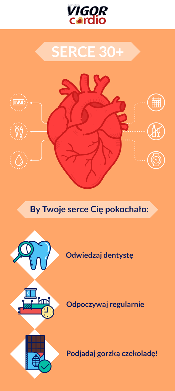 Jak Zmienia Się Serce 20 30 40 50 Hellozdrowie