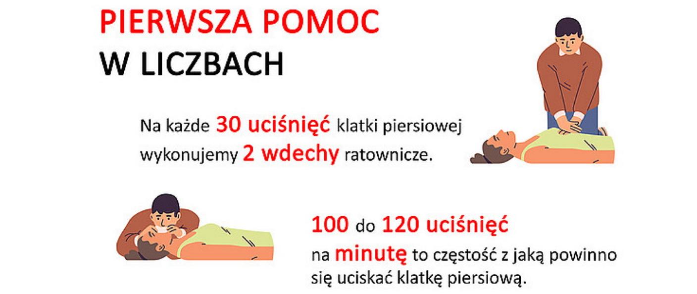 Resuscytacja krążeniowo-oddechowa jako pierwsza pomoc